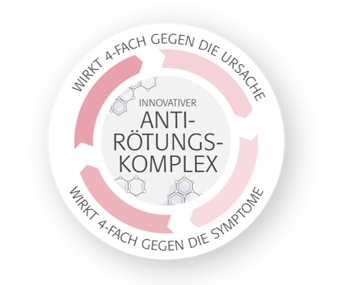 Innovativer Anti-Rötungs-Komplex wirkt 4-fach gegen Ursache und Symptome.